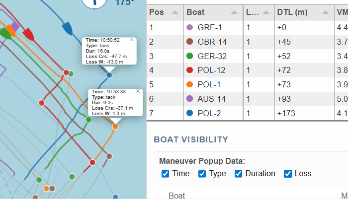 Race review map with performance timeline